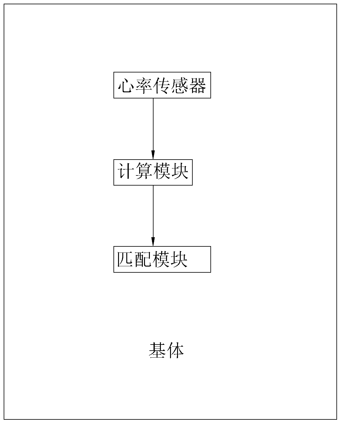 Exercise fatigue evaluation method and device