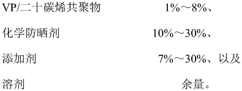 Sunscreen cosmetic composition and application thereof