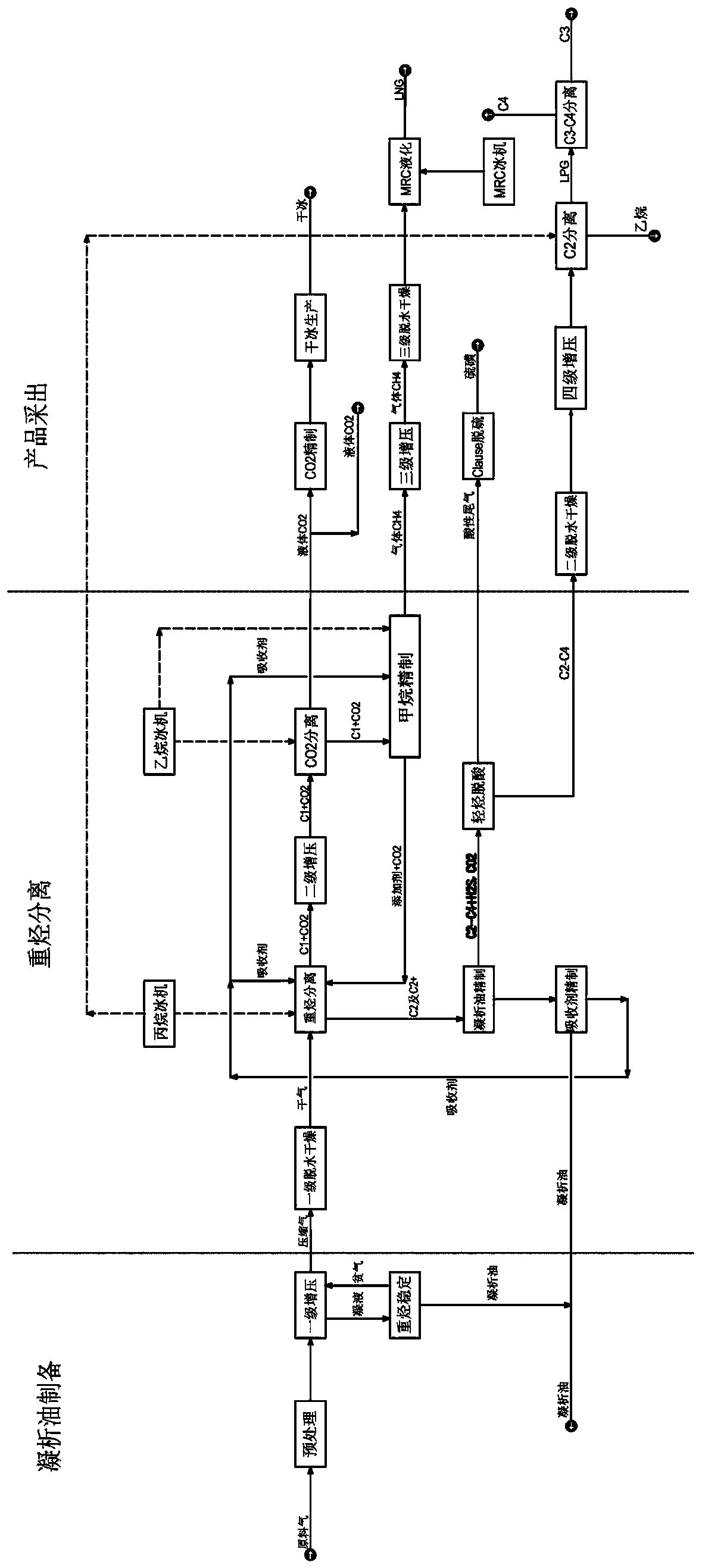 Oilfield associated gas comprehensive utilization method