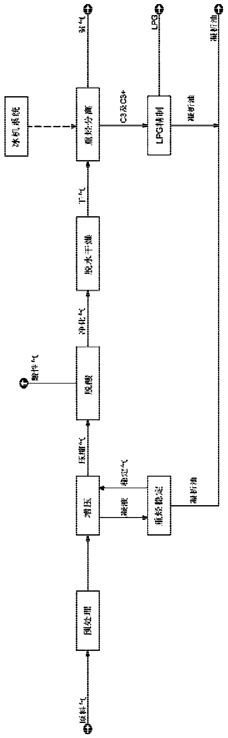 Oilfield associated gas comprehensive utilization method