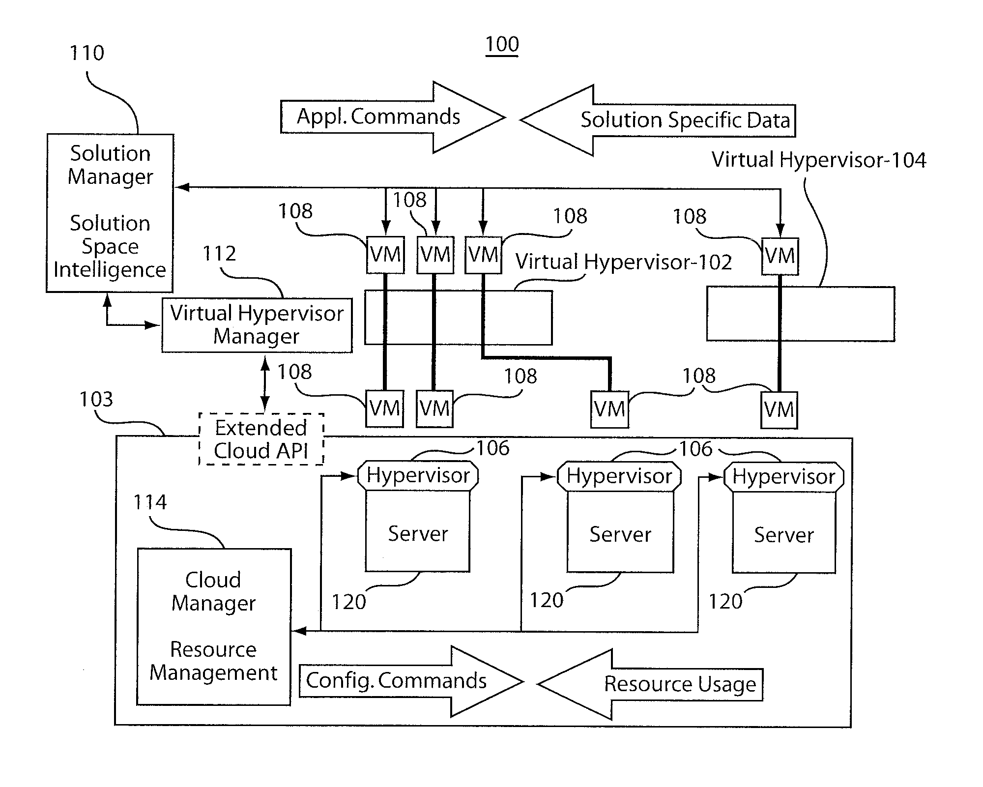 System and method for fair and economical resource partitioning using virtual hypervisor