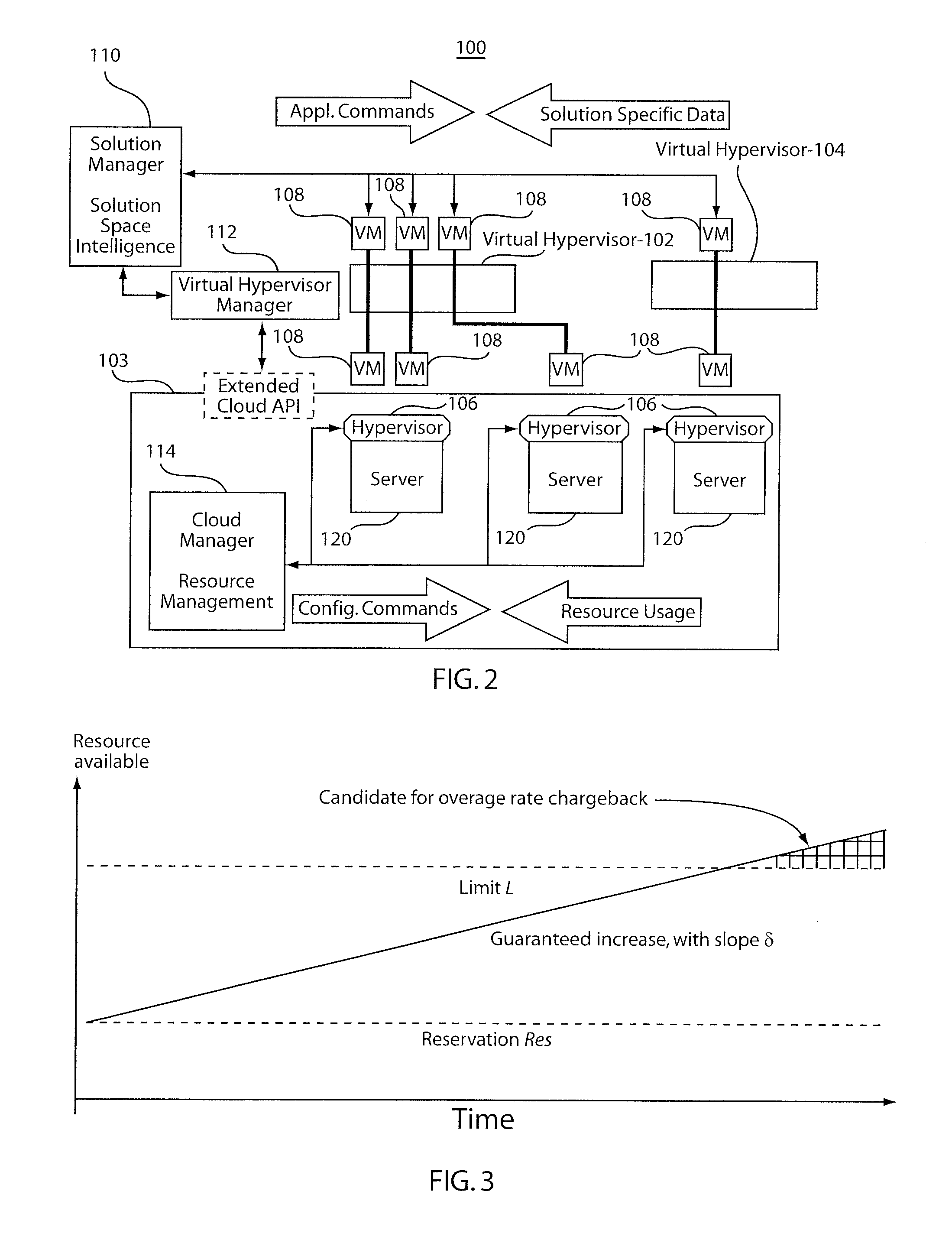 System and method for fair and economical resource partitioning using virtual hypervisor