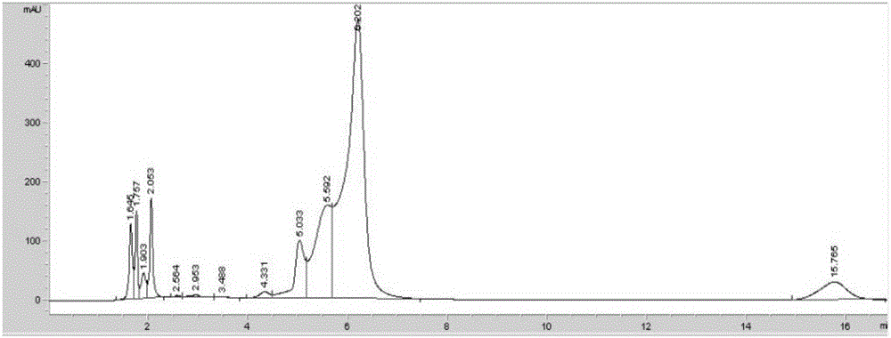 Method for preparing root systems containing resveratrol with culturing of polygonum cuspidatum leaves