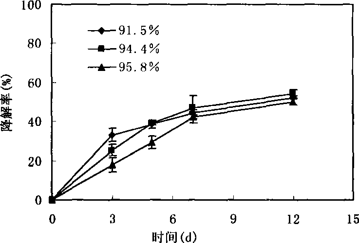 Immobilized biological agent and method for degrading bice green contamination of cultivation aquifer