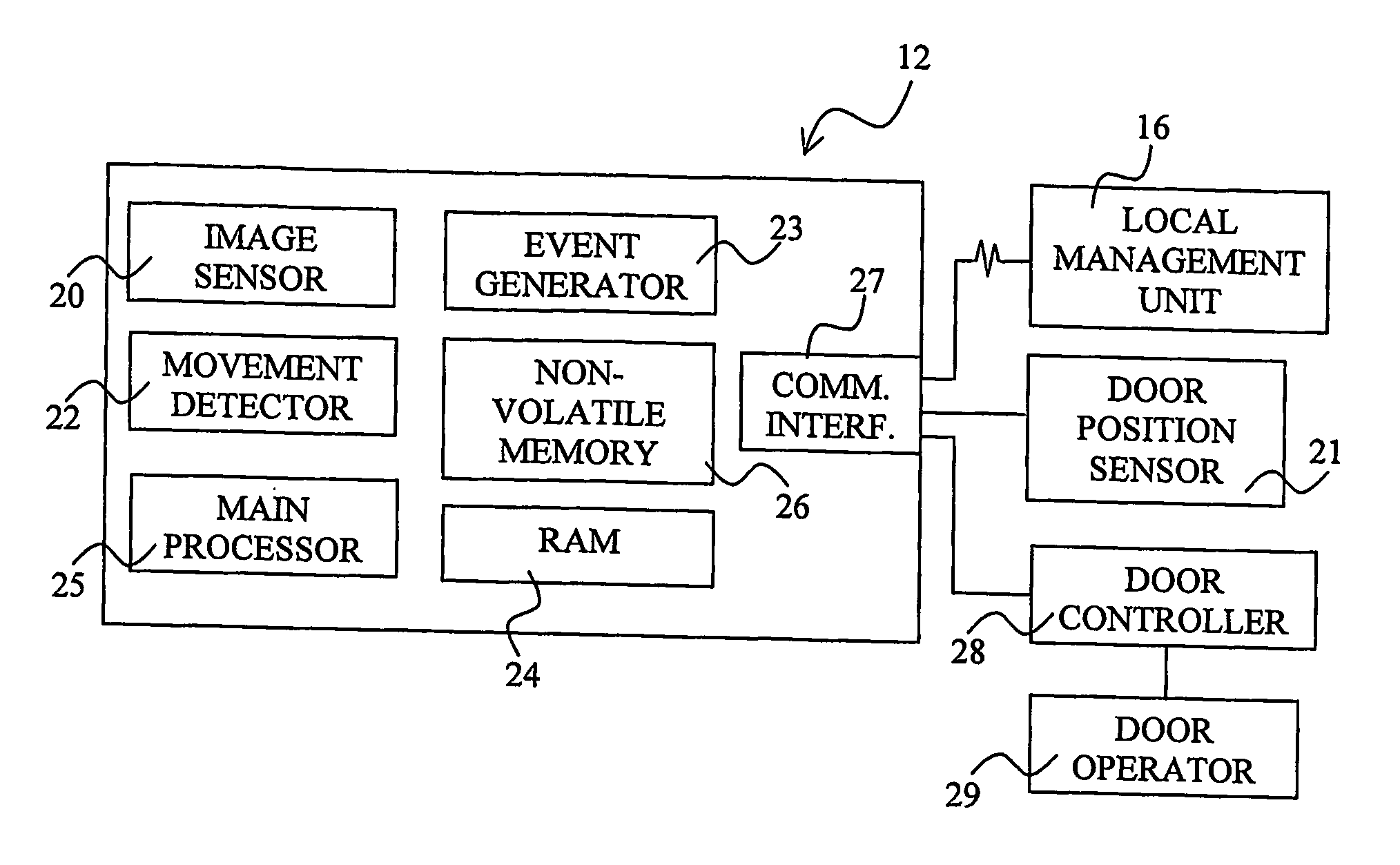 Sensor arrangements, systems and method in relation to automatic door openers