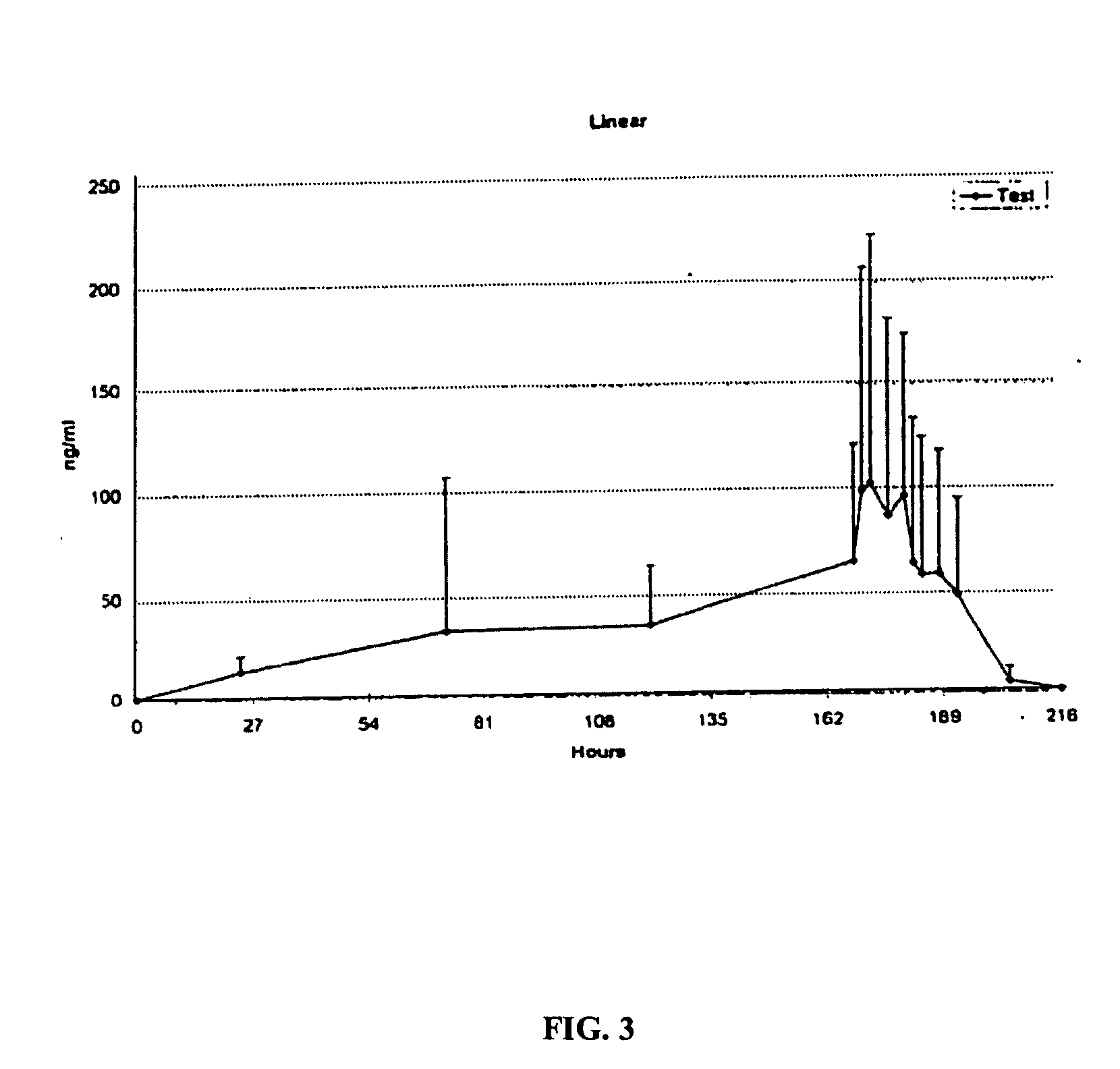 Method of making ketoprofen patch delivery system