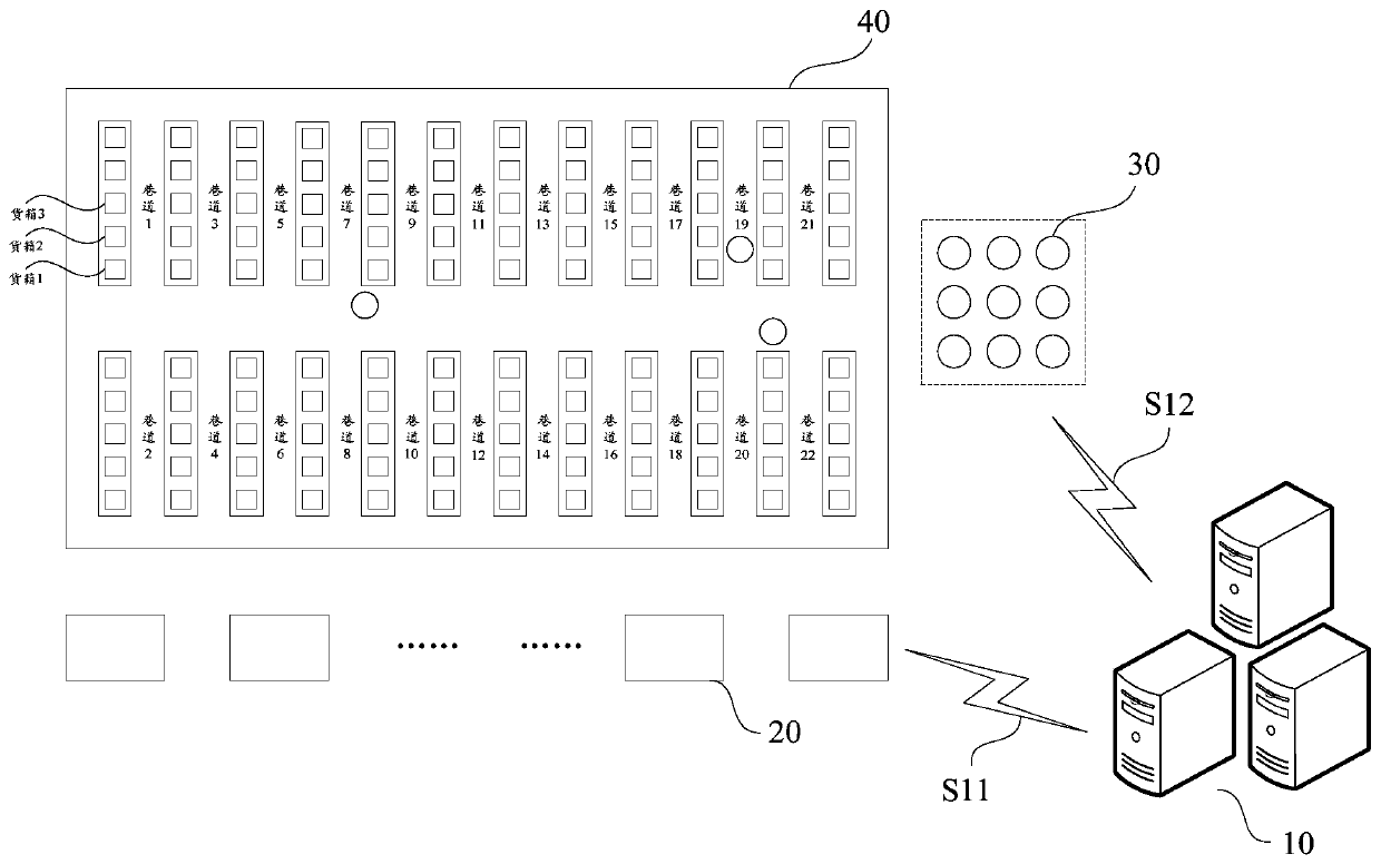 Goods sorting method and goods sorting system