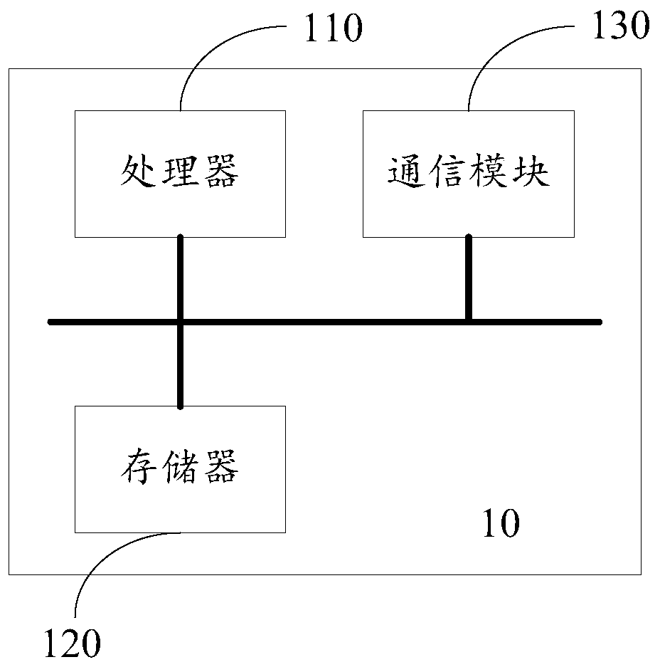 Goods sorting method and goods sorting system