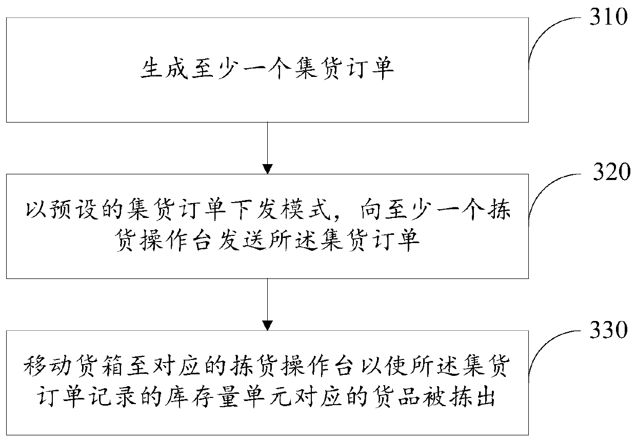 Goods sorting method and goods sorting system