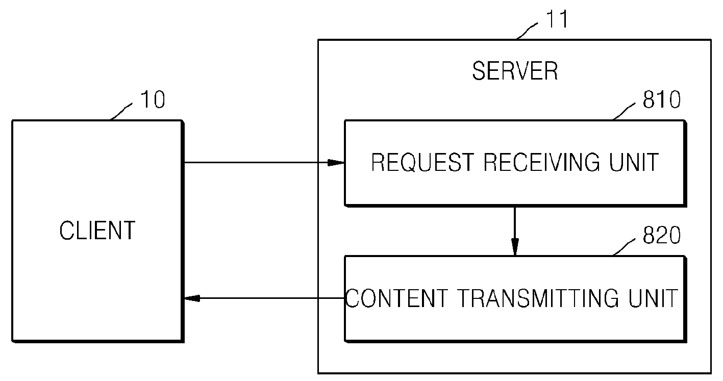 Method and apparatus for transmitting and receiving filtered content based on age limit