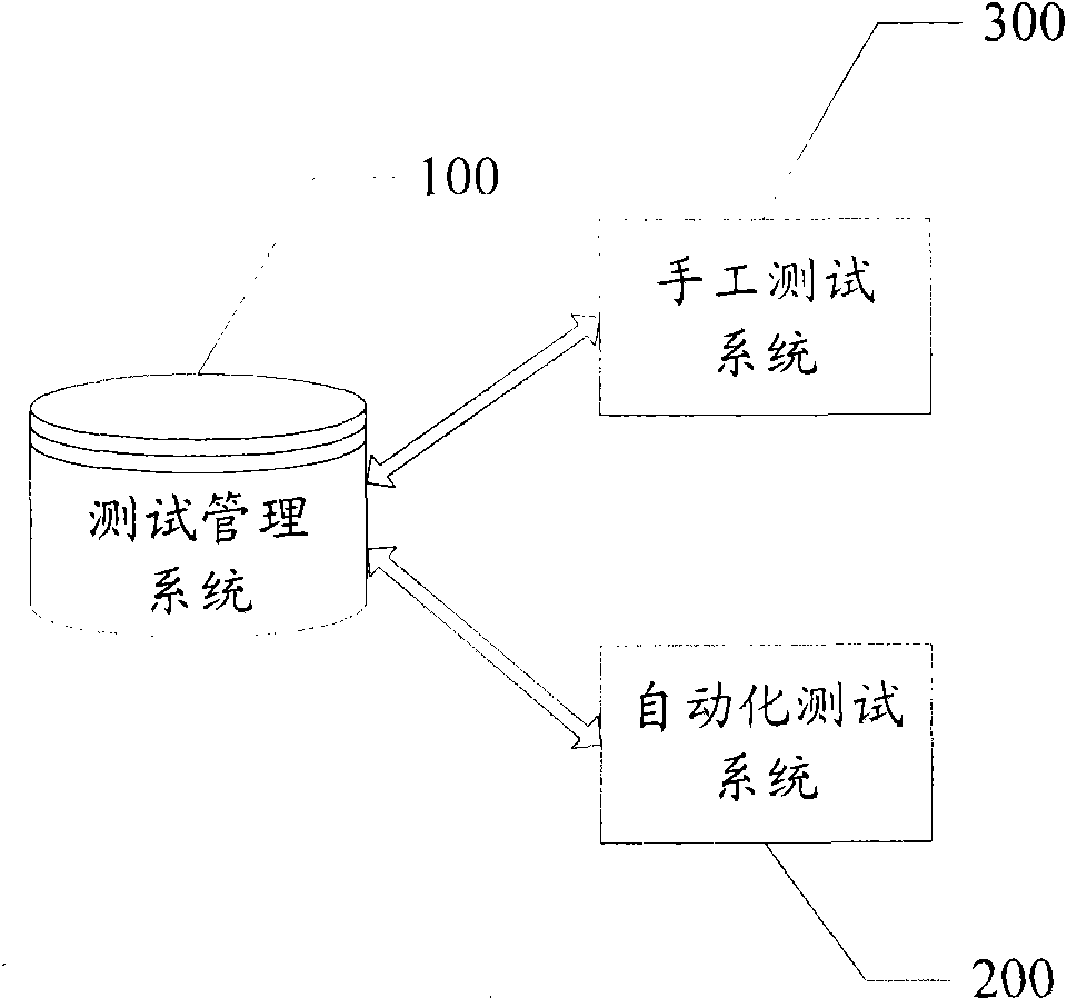 Method and system for scheduling test plan