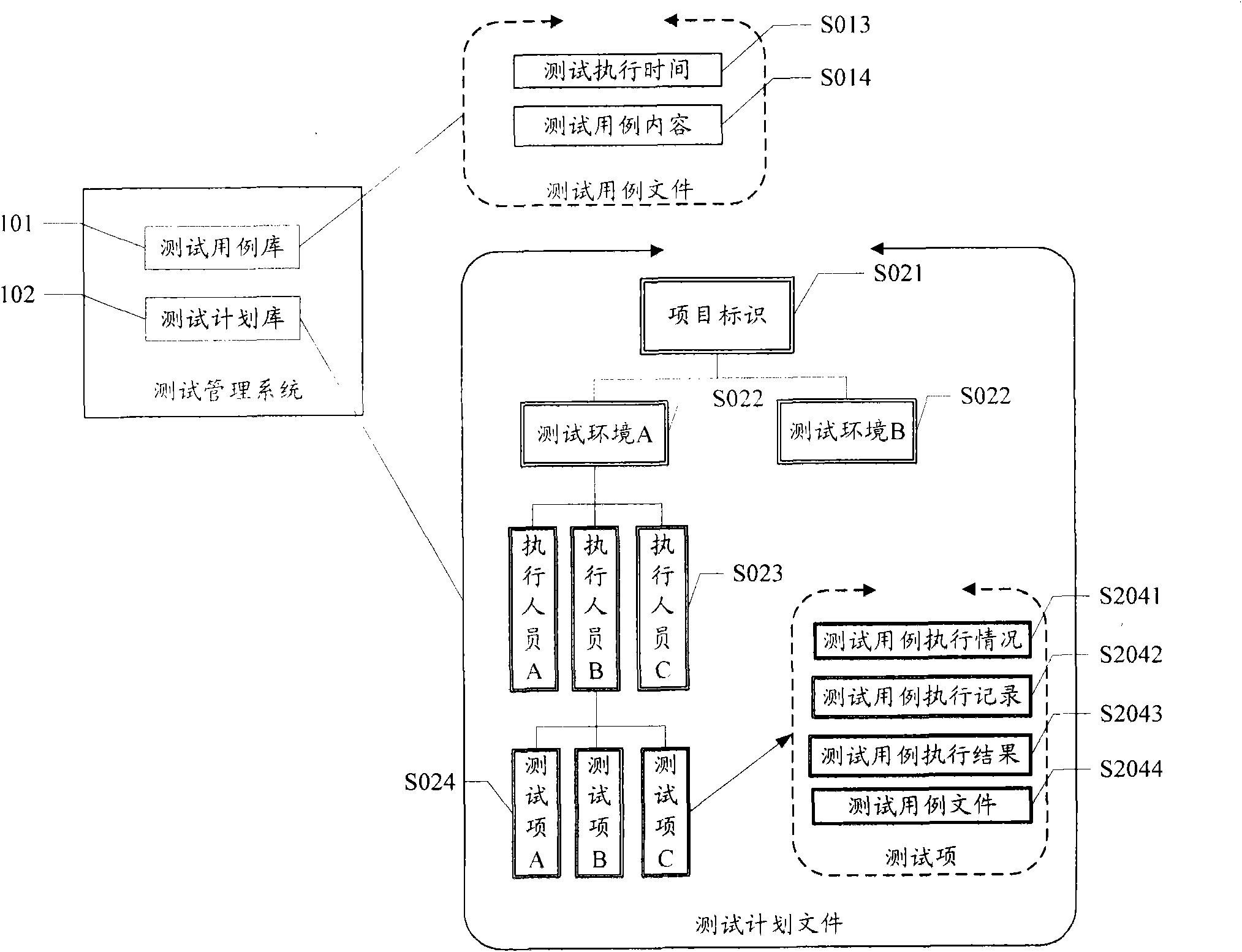 Method and system for scheduling test plan