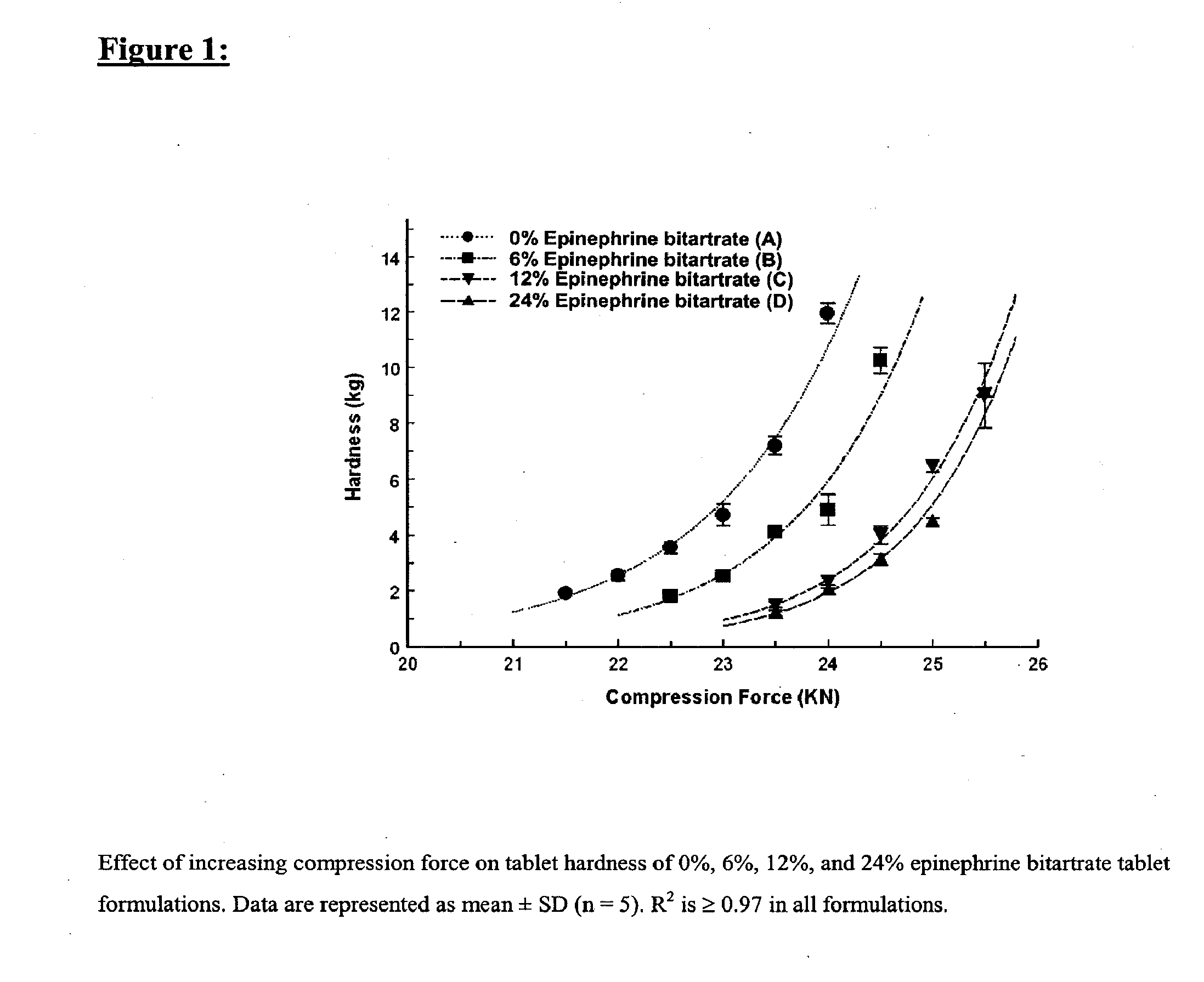 Fast-disintegrating epinephrine tablets for buccal or sublingual administration