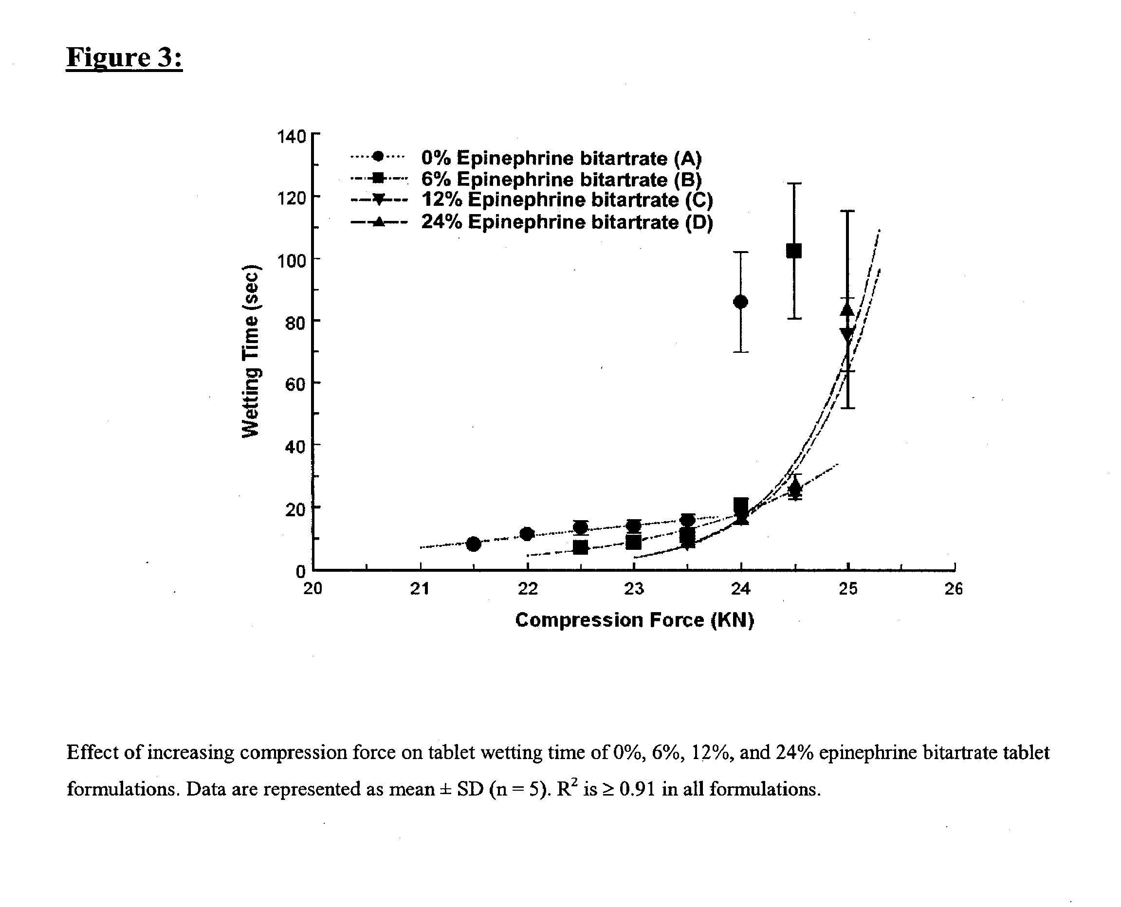 Fast-disintegrating epinephrine tablets for buccal or sublingual administration