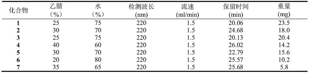 A method for separating and extracting secondary metabolites of streptomyces