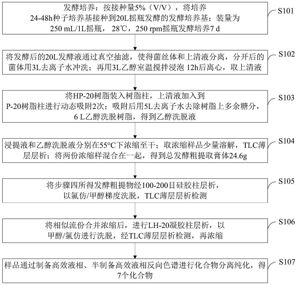 A method for separating and extracting secondary metabolites of streptomyces