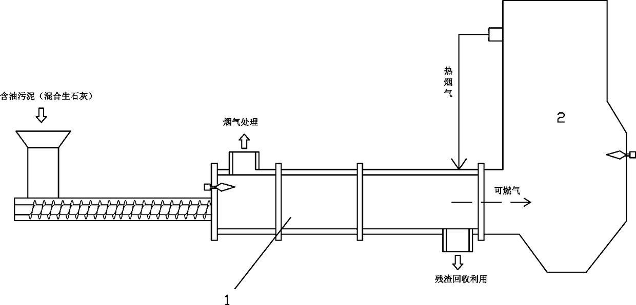 Treatment method of steel rolling oily sludge