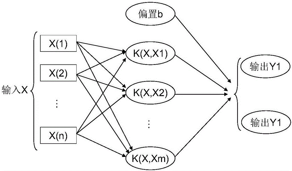 Tight sandstone fluid type identification method based on support vector machine simulation cross plot