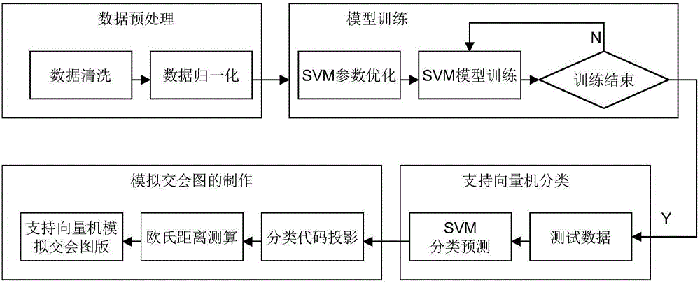 Tight sandstone fluid type identification method based on support vector machine simulation cross plot