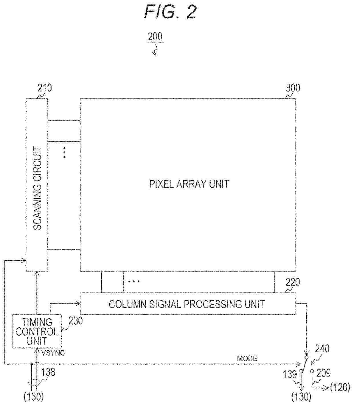 Imaging apparatus and imaging apparatus control method to reduce power consumption without reduction of number of pixel signals