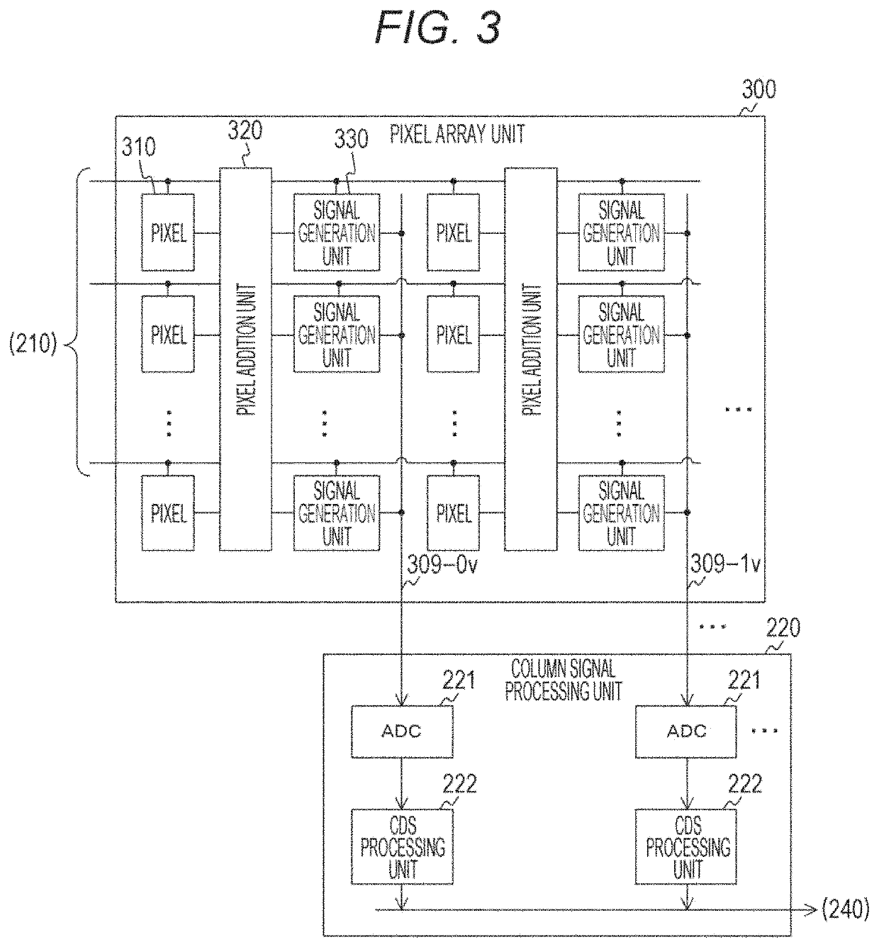 Imaging apparatus and imaging apparatus control method to reduce power consumption without reduction of number of pixel signals