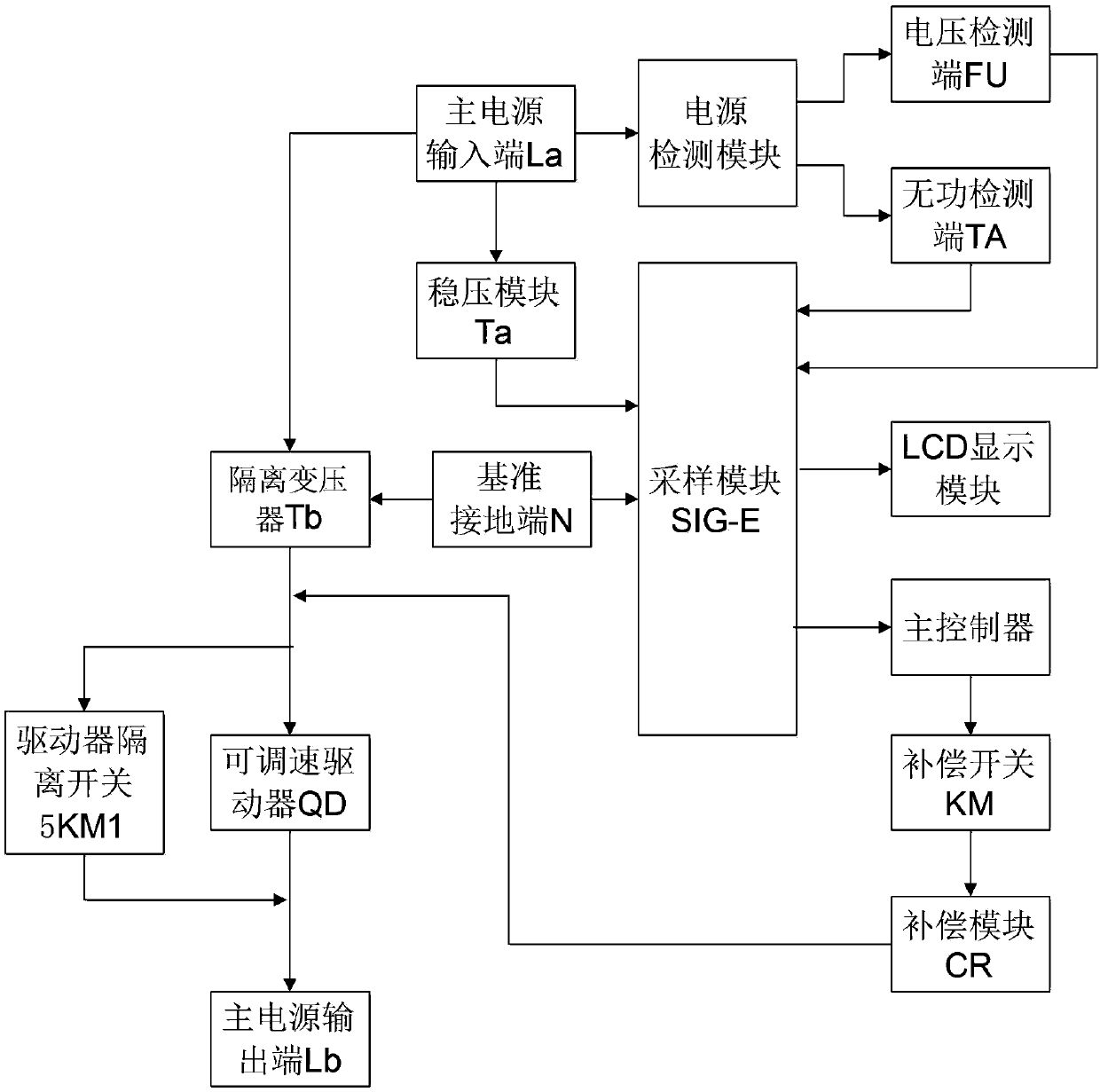 Intelligent load balancer