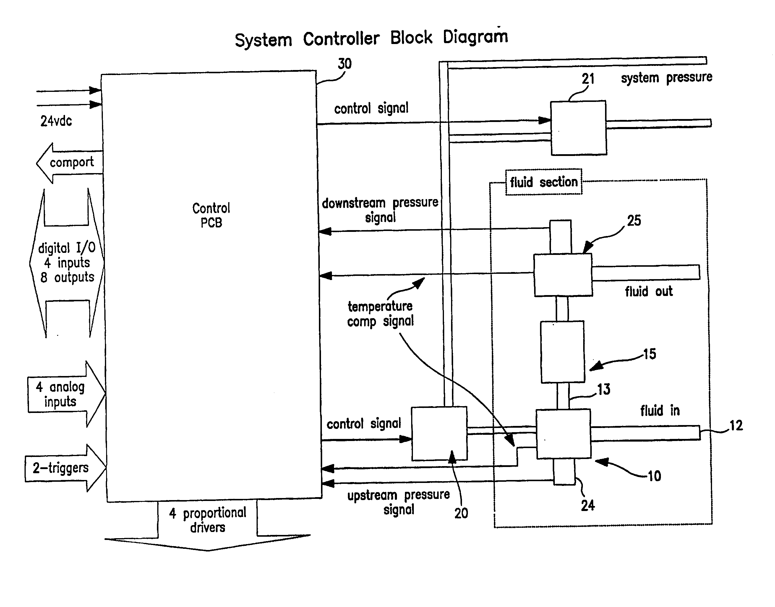 Liquid flow controller and precision dispense apparatus and system