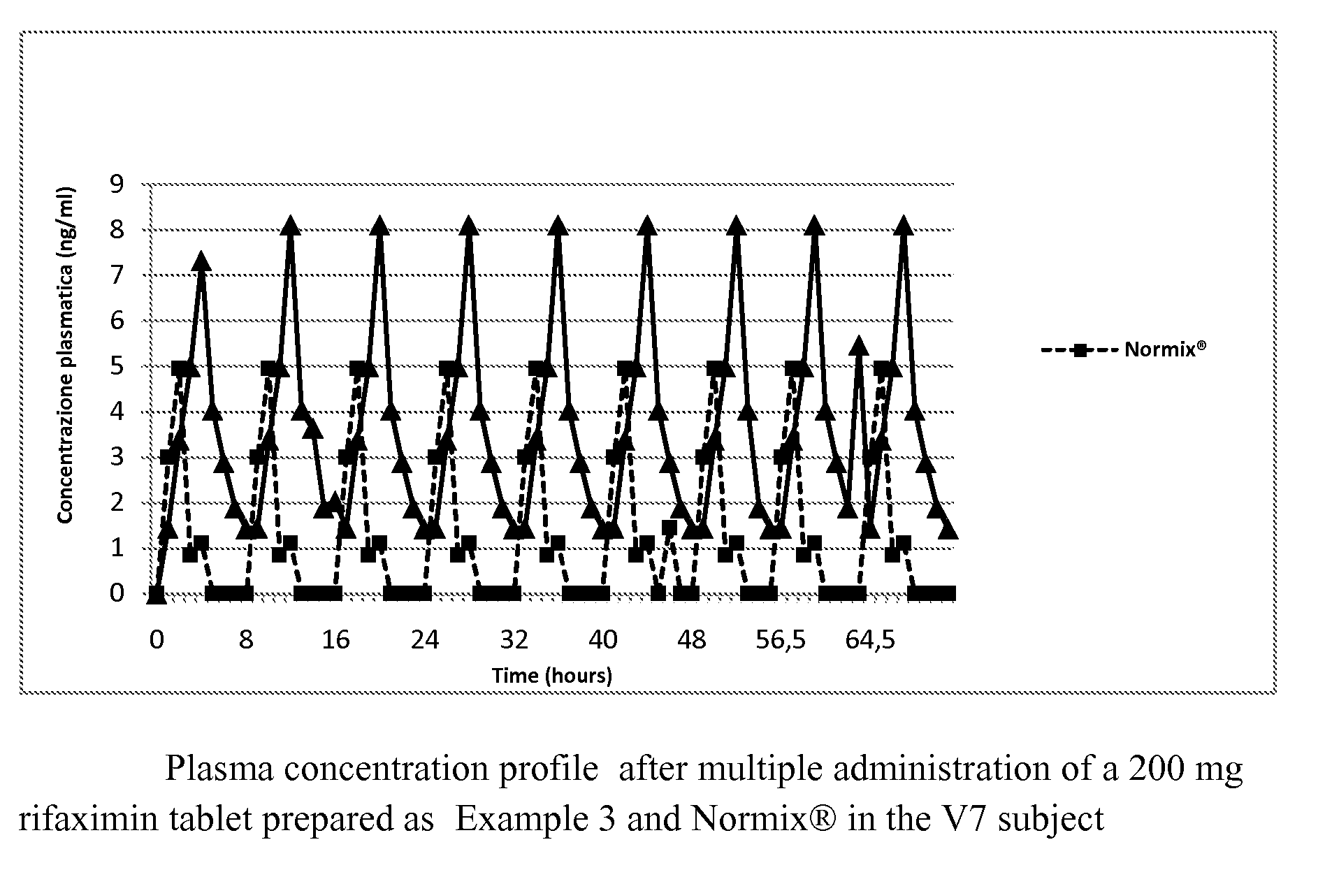 Rifaximin powder, process for preparing the same and controlled release compositions containing said rifaximin useful for obtaining a long-lasting effect