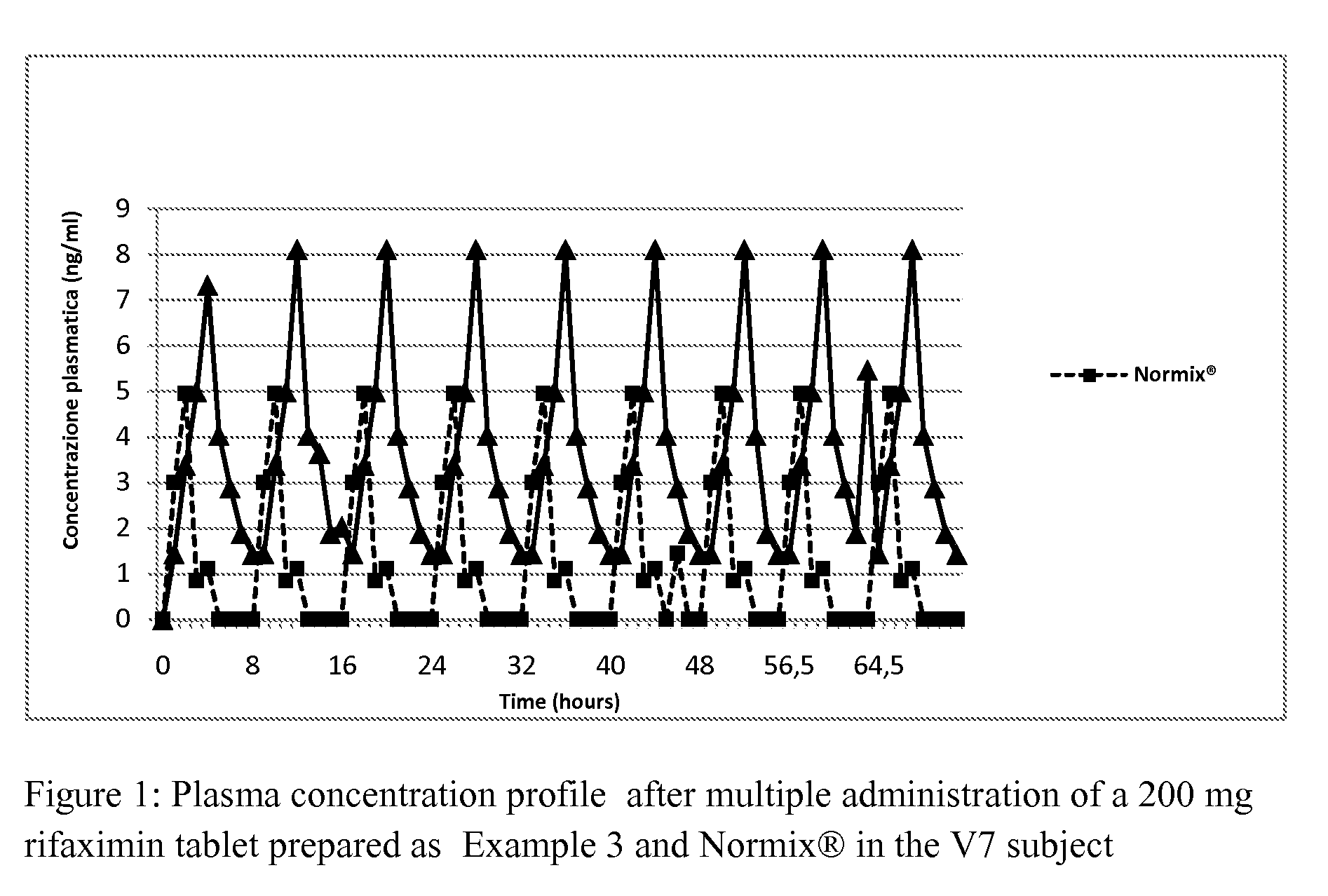 Rifaximin powder, process for preparing the same and controlled release compositions containing said rifaximin useful for obtaining a long-lasting effect