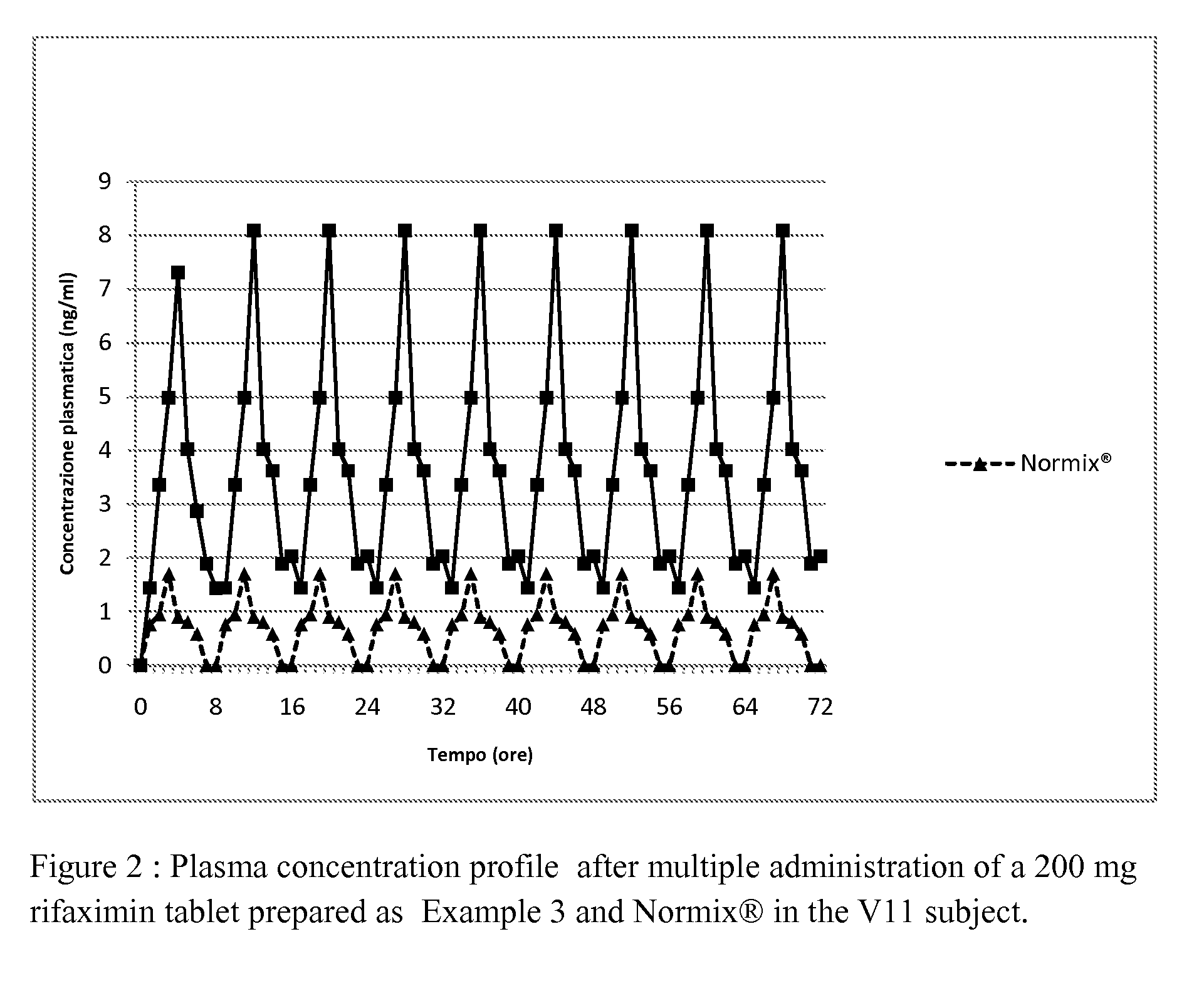 Rifaximin powder, process for preparing the same and controlled release compositions containing said rifaximin useful for obtaining a long-lasting effect