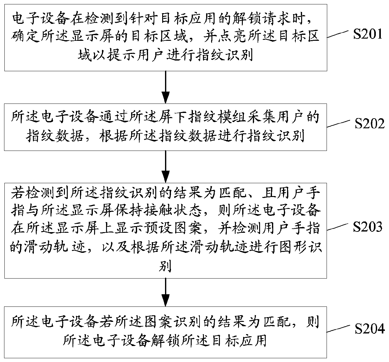 Application control method and related device