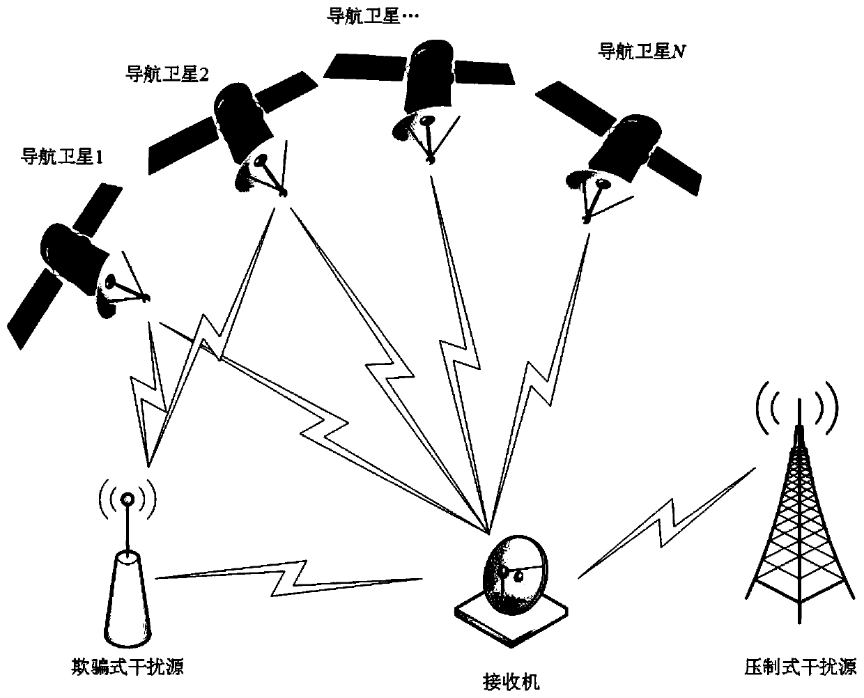 GNSS receiver combined interference classification and identification method based on two-stage neural network