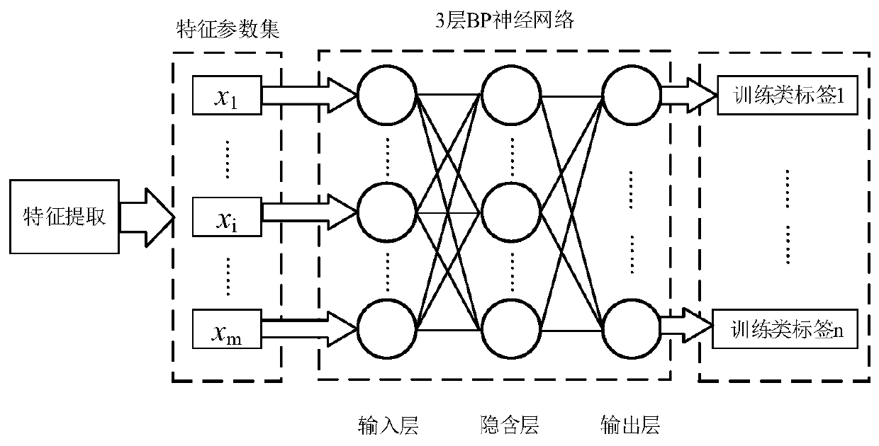 GNSS receiver combined interference classification and identification method based on two-stage neural network