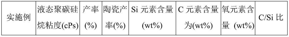 Preparation method and application of low-cost liquid polycarbosilane