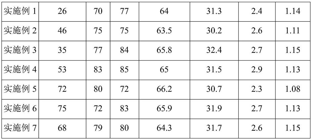 Preparation method and application of low-cost liquid polycarbosilane