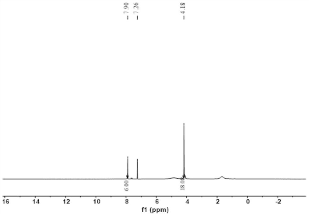 Polyhydroxy compound as well as preparation method and application thereof