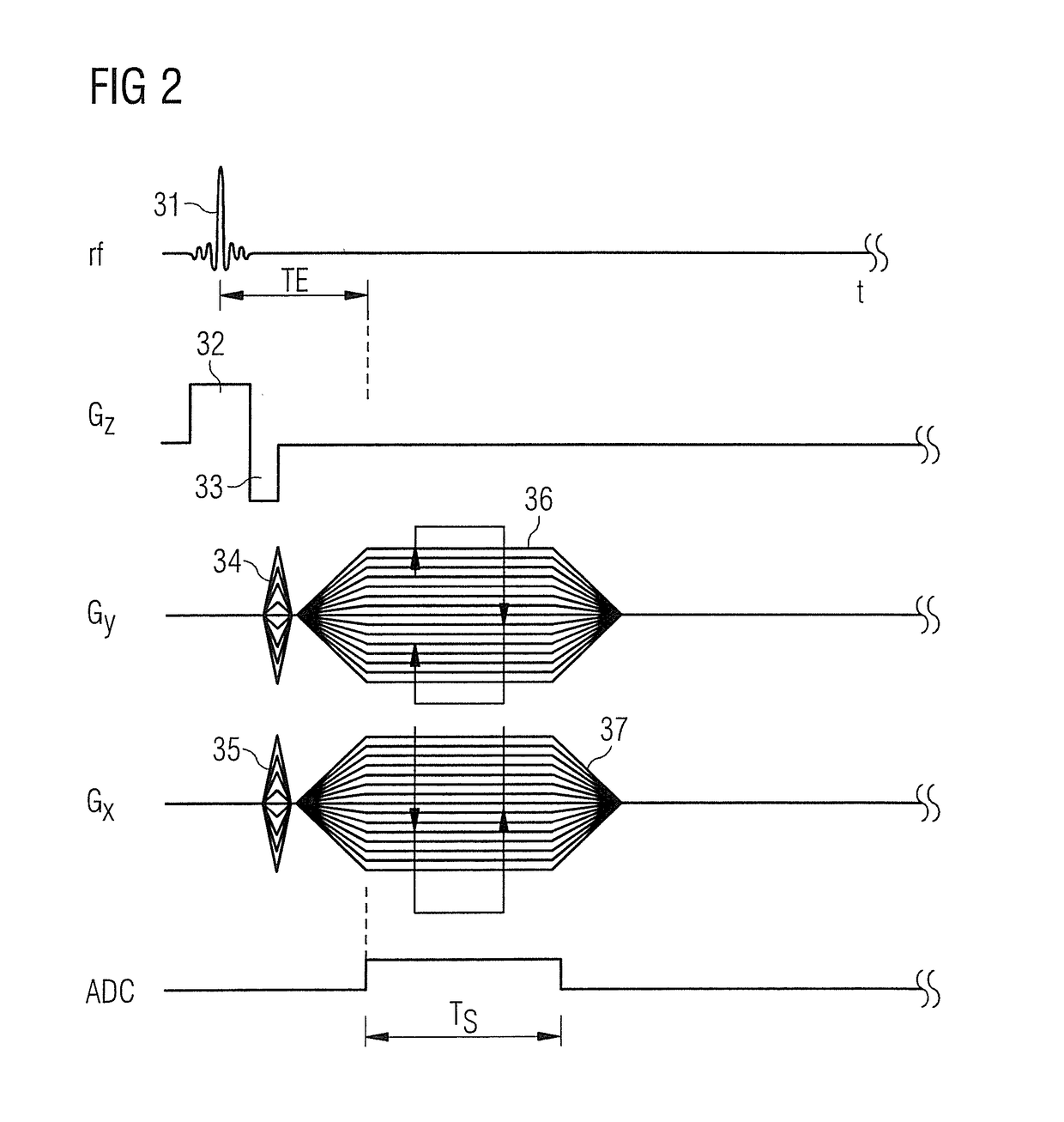 Magnetic resonance method and apparatus in which data are acquired along k-space spokes originating from k-space center