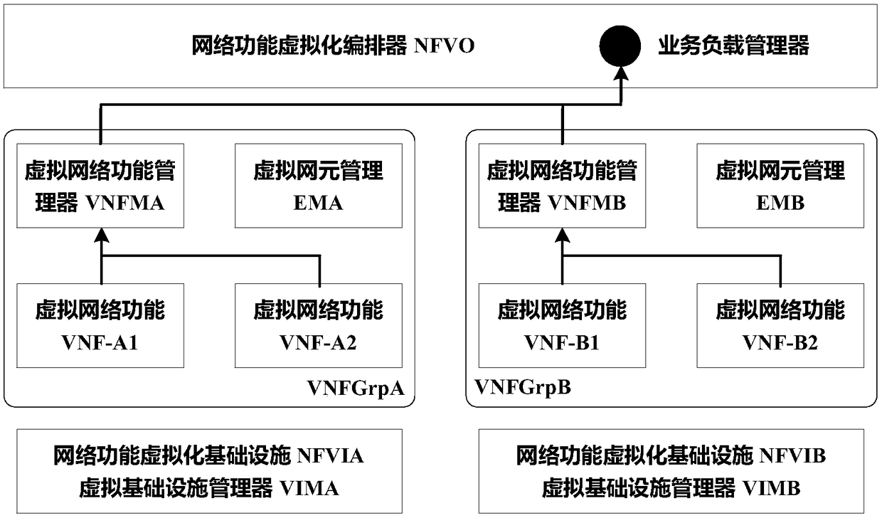 Method and system for expanding and shrinking capacity of virtual network functions