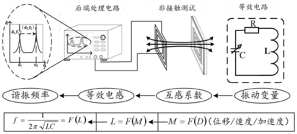 A broadband passive high temperature resistant flexible vibration sensor and its preparation process