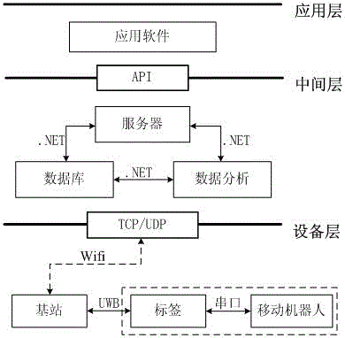 Positioning and navigation control method of indoor mobile robot based on UWB