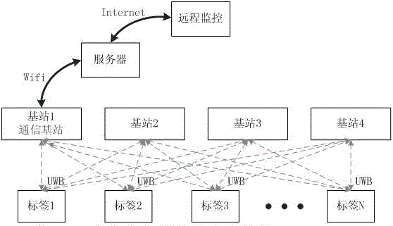 Positioning and navigation control method of indoor mobile robot based on UWB