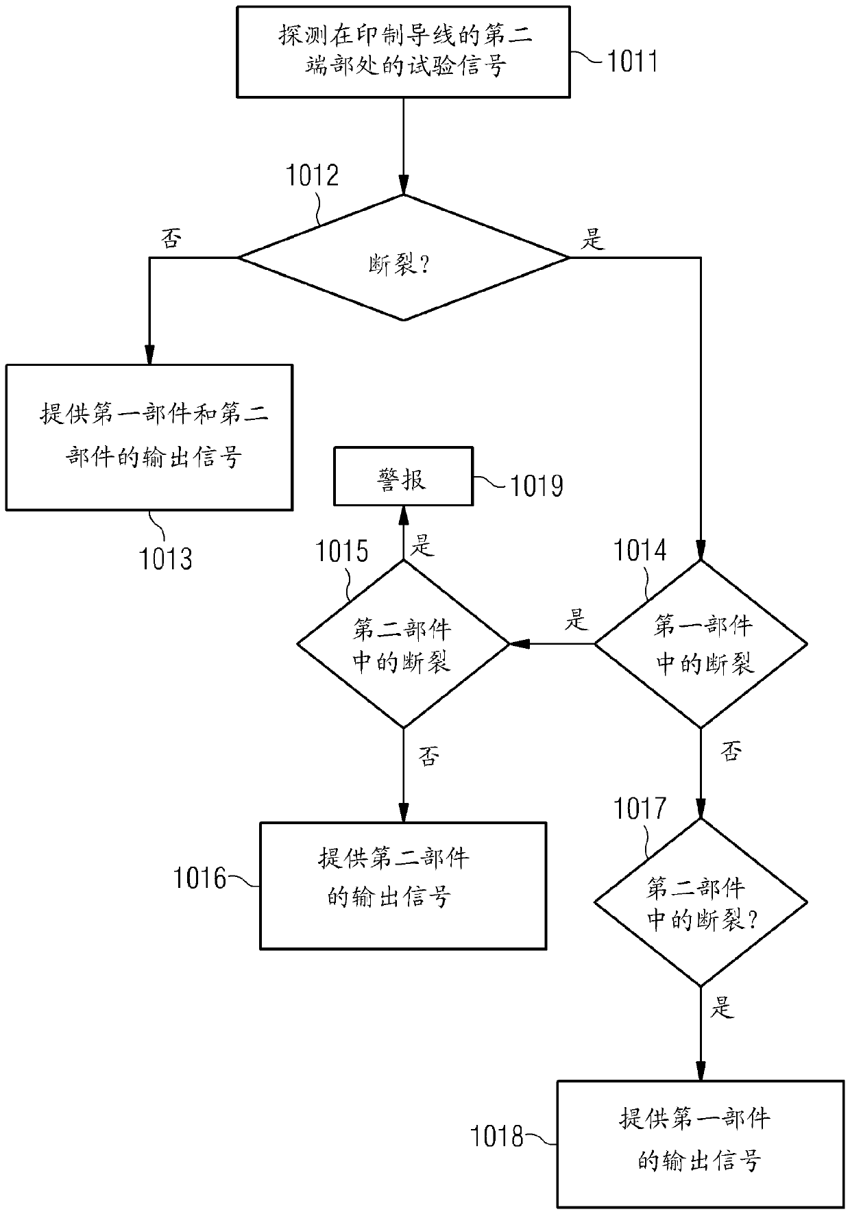 Semiconductor chip with fracture detection