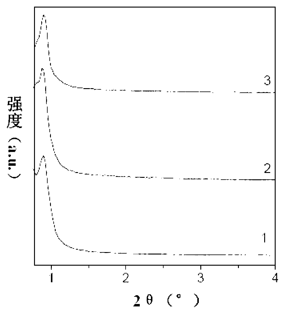 Co-SBA-16 mesoporous molecule sieve synthesis method