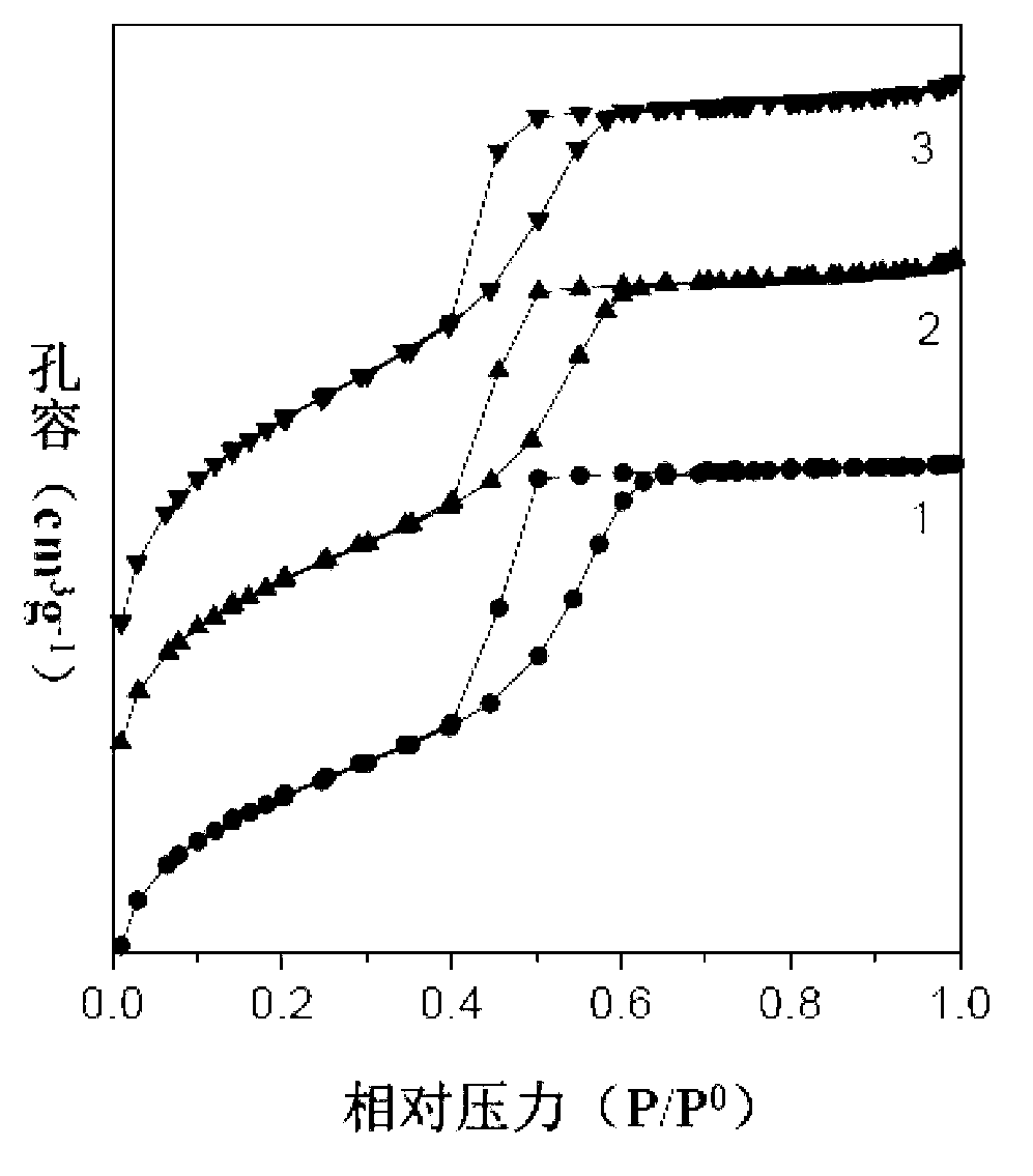 Co-SBA-16 mesoporous molecule sieve synthesis method