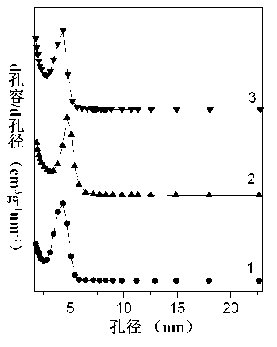 Co-SBA-16 mesoporous molecule sieve synthesis method