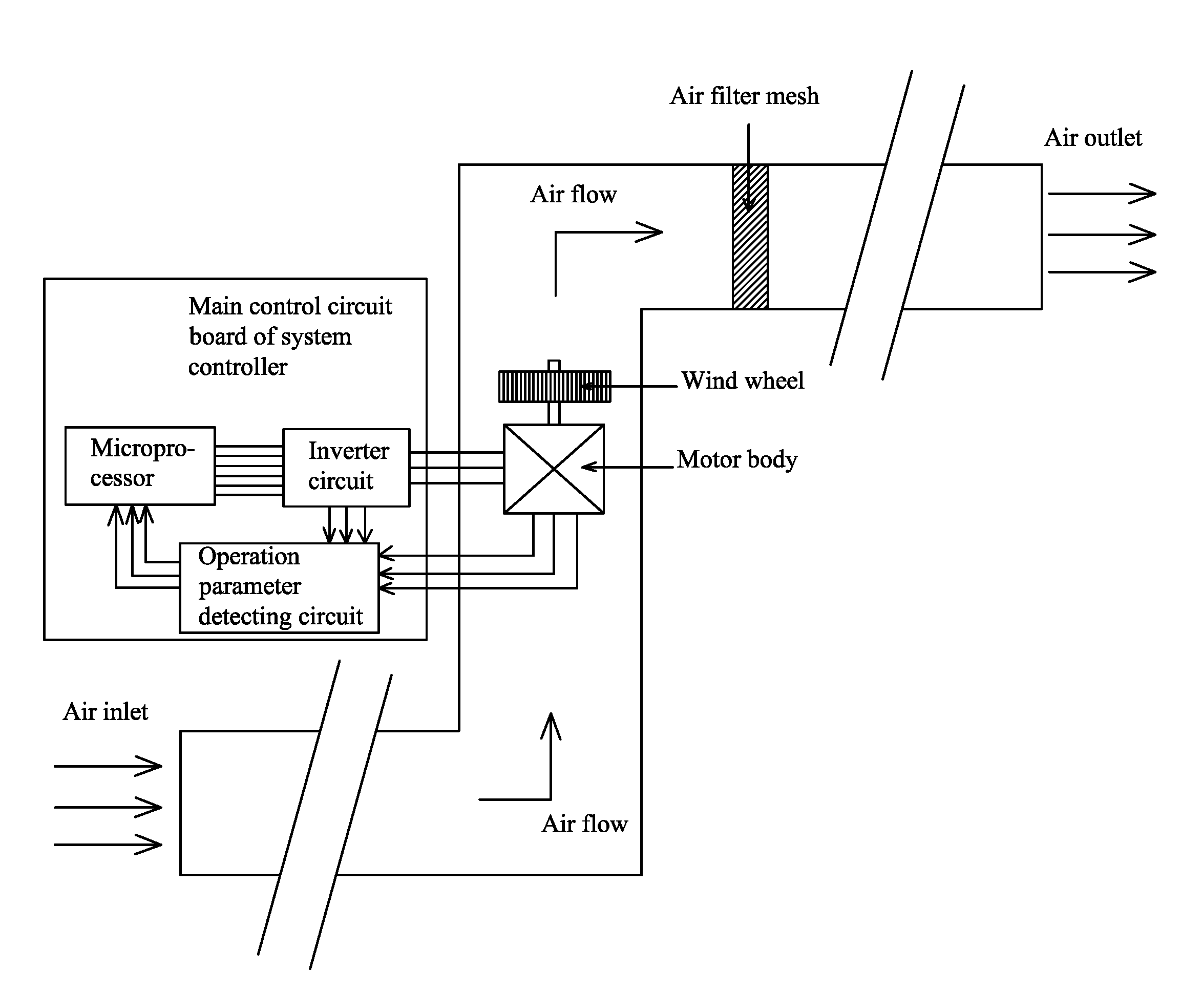 Method for controlling constant air volume of electric device adapted to exhaust or supply air