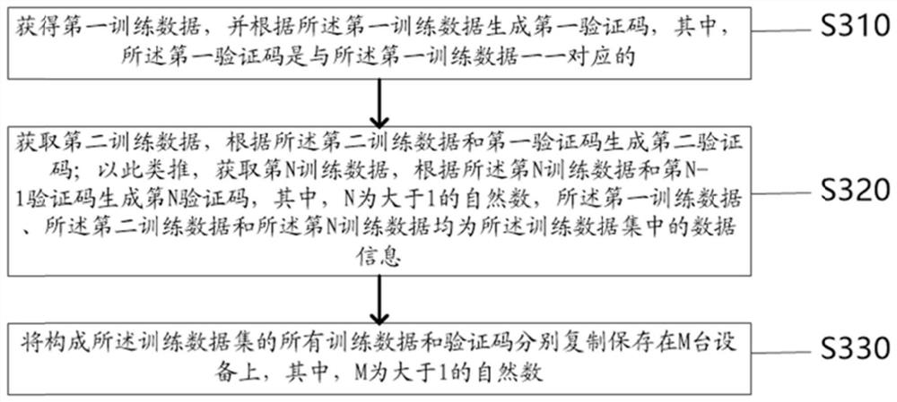 Energy-saving and environment-friendly building construction method and device