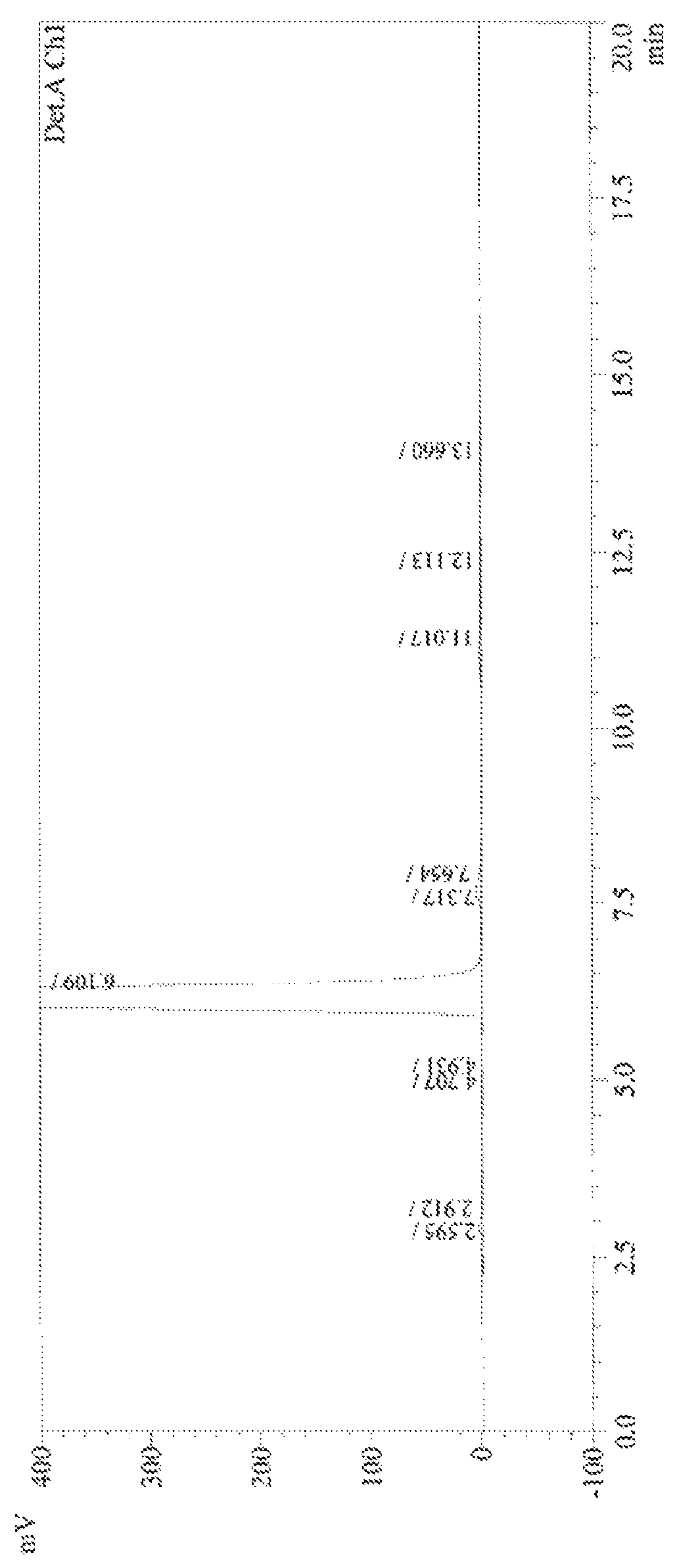 Method for preparing lisinopril intermediate