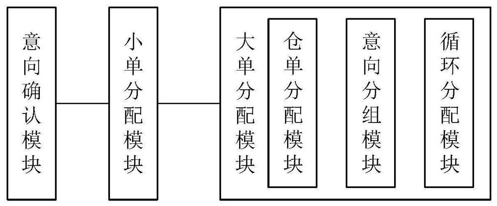 Intelligent pairing distribution system and method