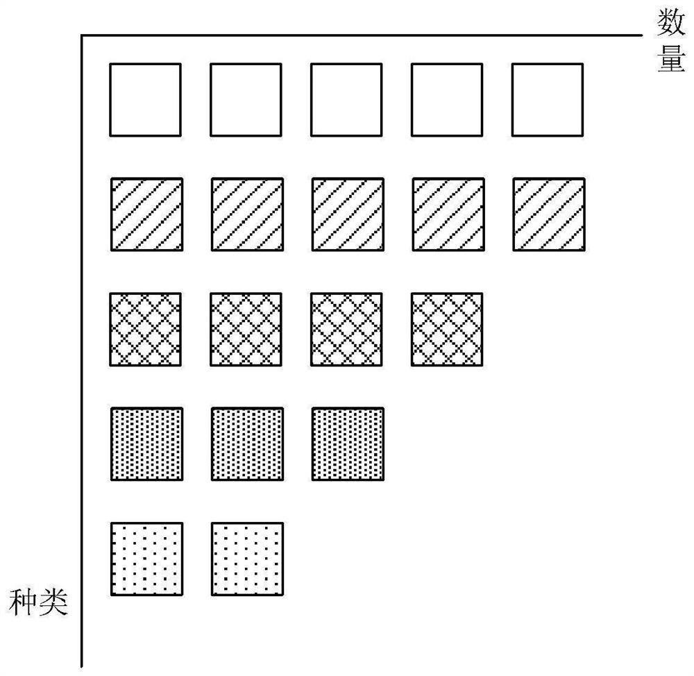 Intelligent pairing distribution system and method